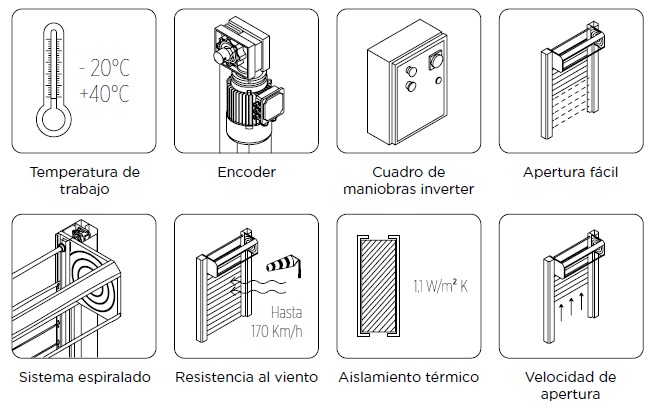 Características de la puerta rápida espiral Thermicroll